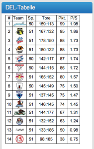 Tabelle140302